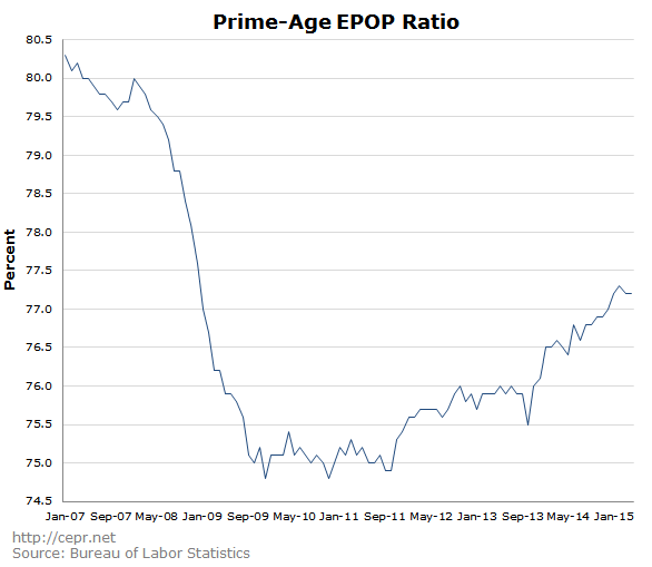 Prime Age EPOP Ratio