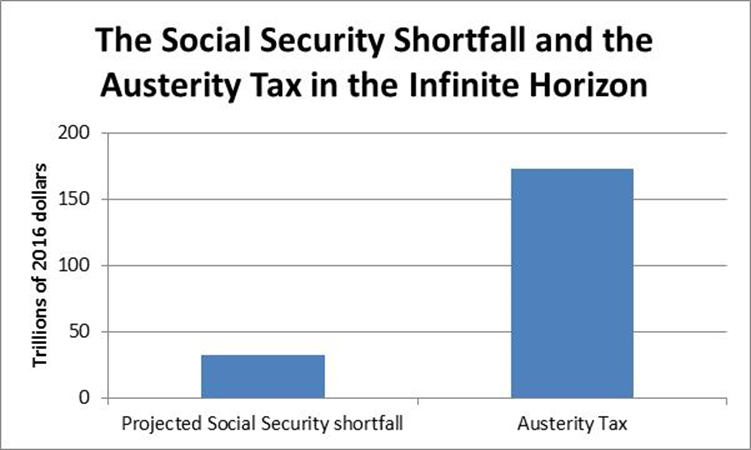 austerity tax infinite hor 14645 image001