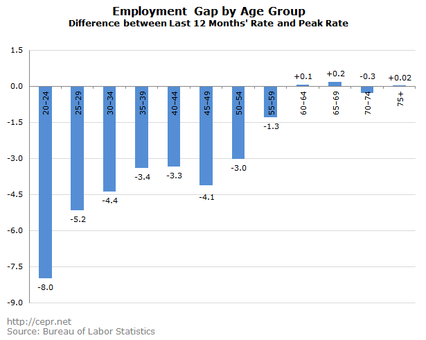 buffie jobs gap 2016 06 10