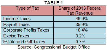 buffie tax code 2017 02 06 table 1