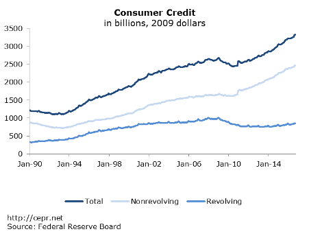 merling consumer credit figure1 2016 12