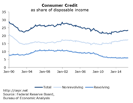merling consumer credit figure2 2016 12