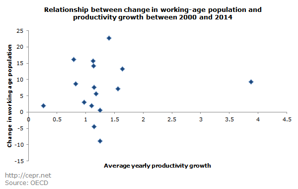 merling population productivity 2016 12 21