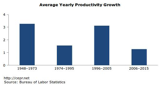 merling productivity growth 1 2016 12