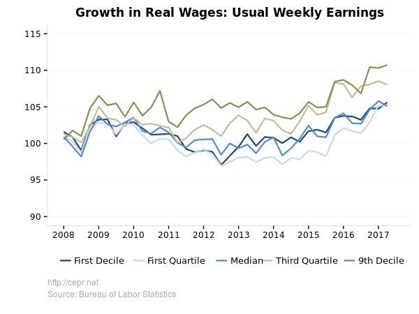 zessoules baker wage growth 2017 09