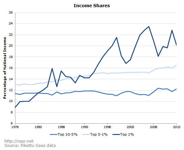 Income Shares