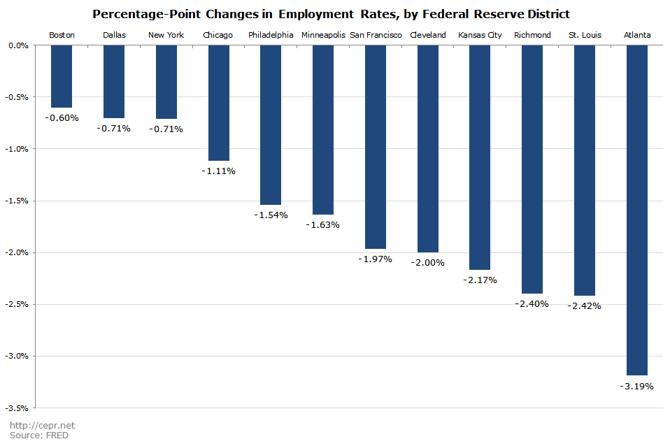 Percentage-Point Changes in Employment Rates, by Federal Reserve District