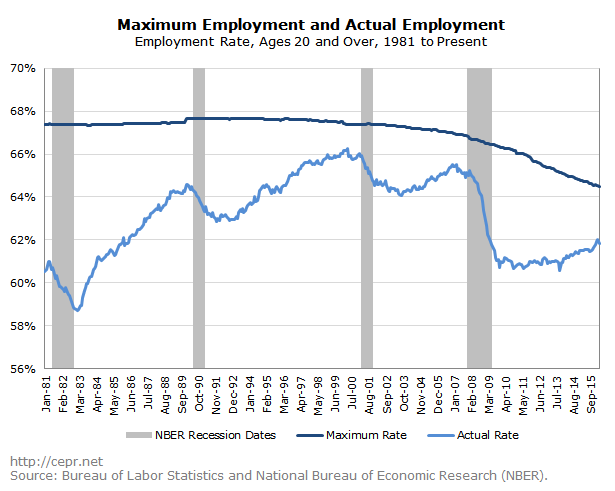 buffie maximum employment 2016 05 23 1