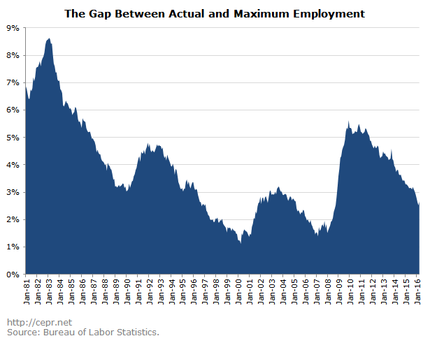 buffie maximum employment 2016 05 23 2