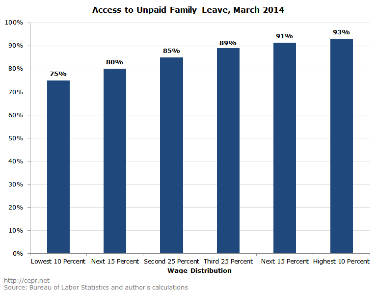 Access to Unpaid Family Leave