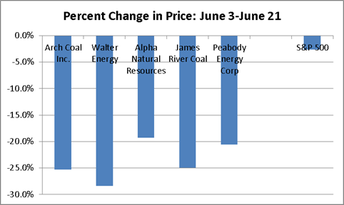 coal stocks 31488 image002