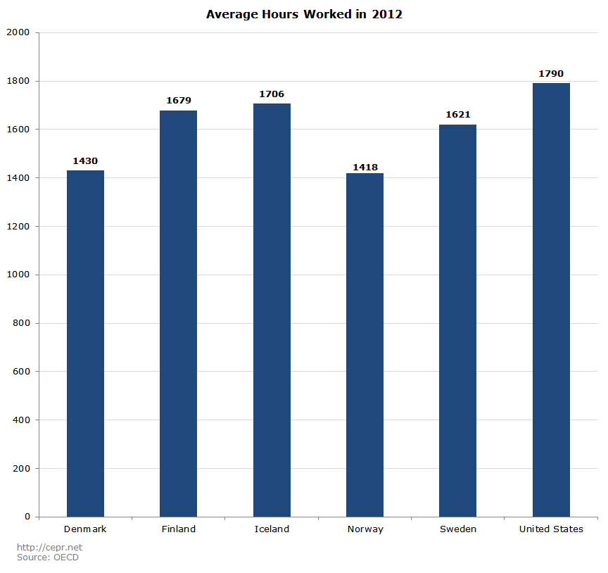 Average Hours Worked in 2012