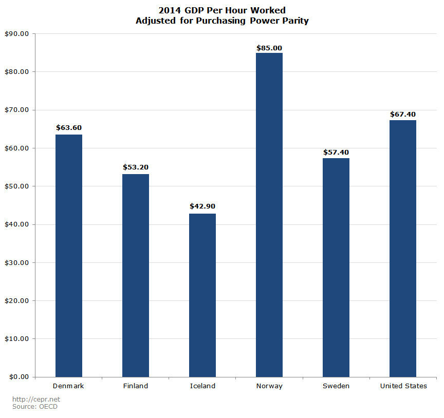 2014 GDP Per Hour Worked Adjusted for Purchasing Power Parity 