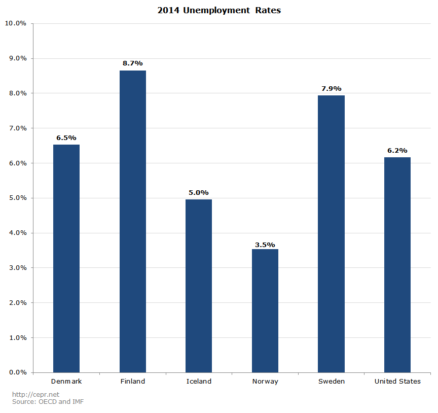 2014 Unemployment Rates