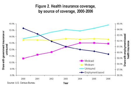 fig2_insurance_coverage_small