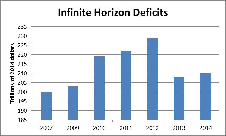 infinite horizon deficits 28585 image001