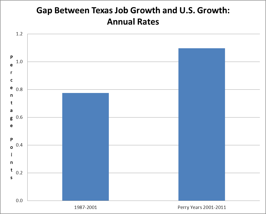 Texas_growth_2028_image001