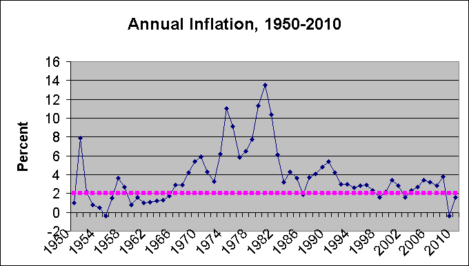 annual_inflation_5504_image001