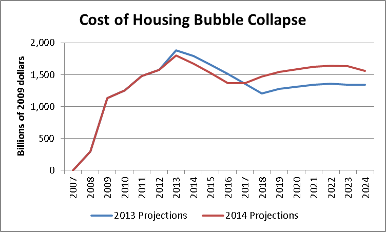CBO-housing bubble 1 24314 image001