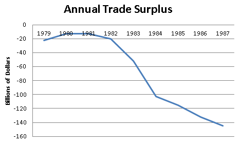 annual-trade-surplus