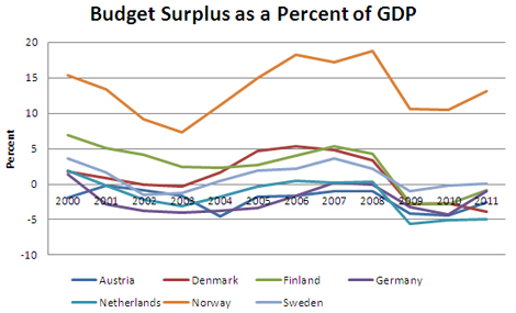 budget-surplus-gdp-5-2012
