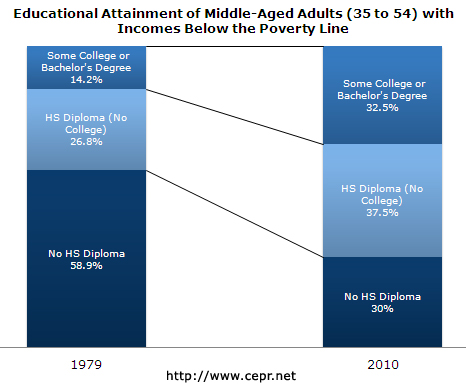 edu-attainment-adults-7-201
