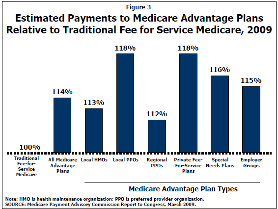 estimated-payments-MA-08-2012