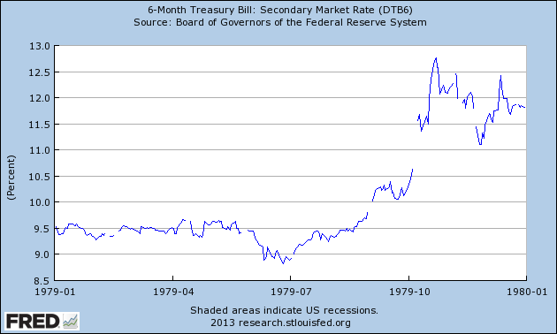 fredgraph-treasury