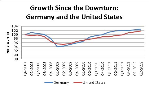 germany-us-since-downturn-09-2012