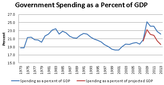 gov-spending-gdp-2013