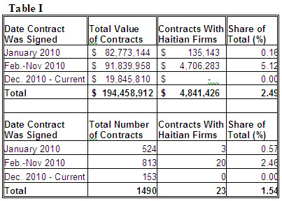haiti_contracts_image