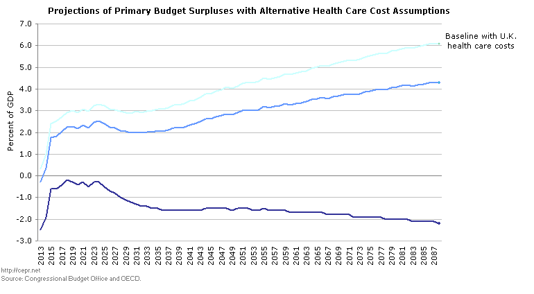 health care -budget 844 image001