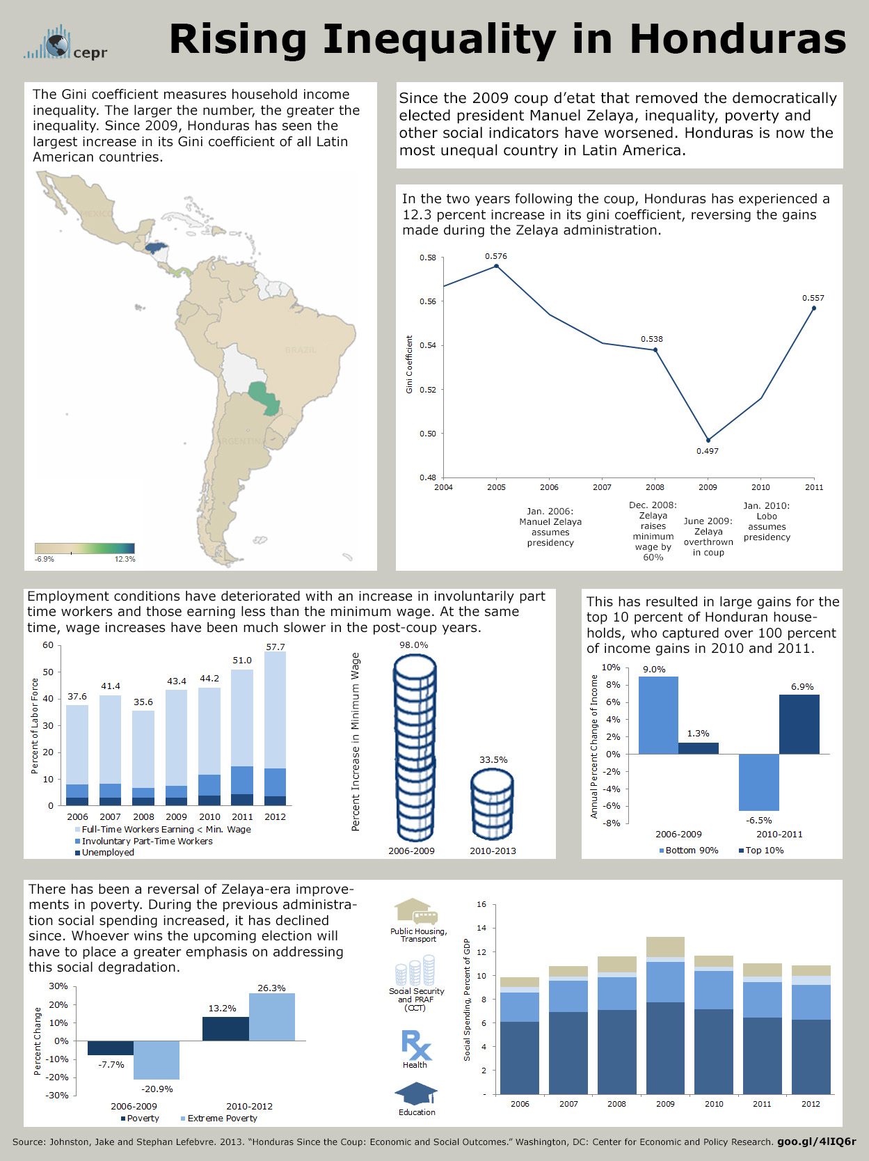 honduras-inequality-one-pager