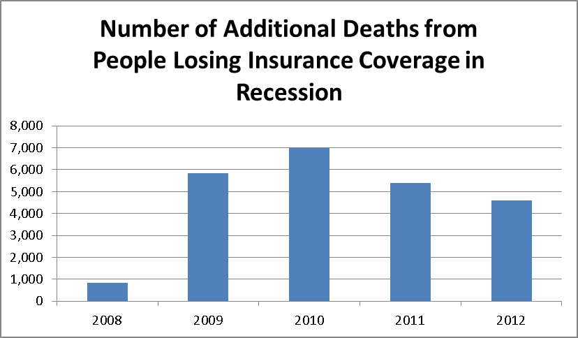 insurance-recession 8295 image001