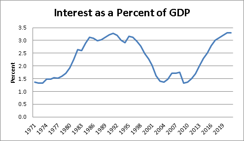 interest-per-gdp-2013-01