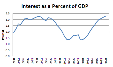interest-perc-GDP-09-2012
