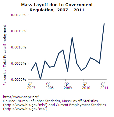 layoffs-fig2-11-29-2011