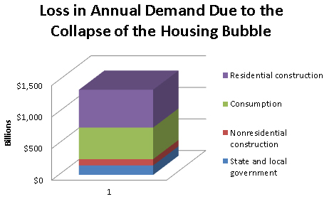 loss-demand-housing-bubble-2012