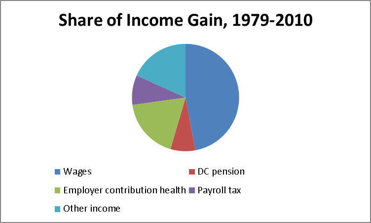 median income 19637 image001