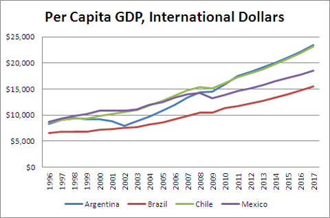 per-capita-gdp-09-2012