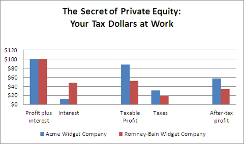 private-equity-fig-1-07-2012