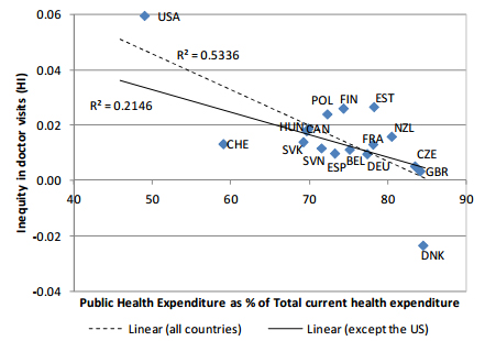 public-health-expend-07-2012