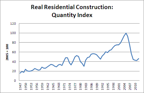real-residential-construction-2012-08