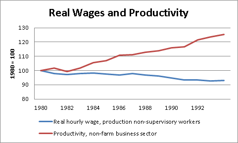 real-wages-prod-2013-01