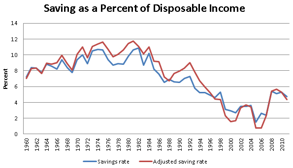 saving-percent-income-10-2012
