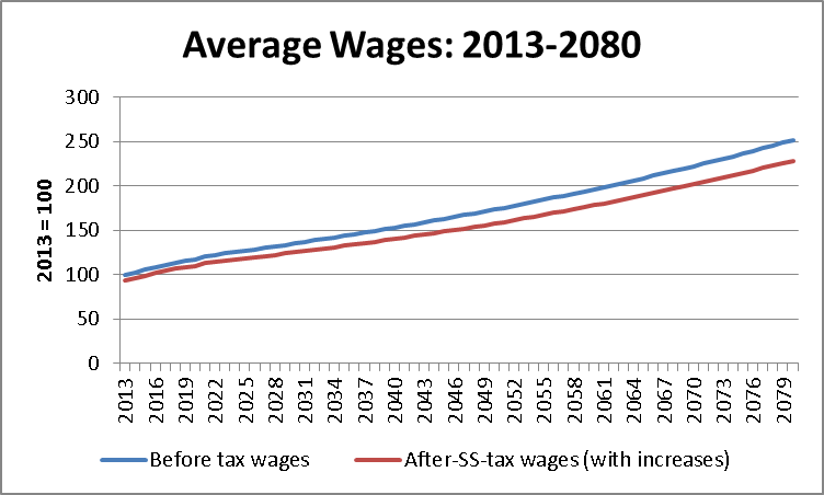 social security wages 14144 image001