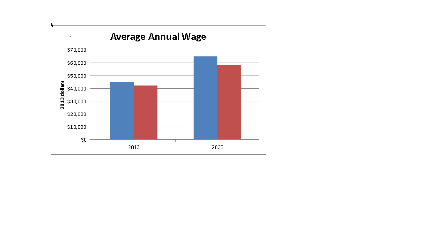 ss-average wage