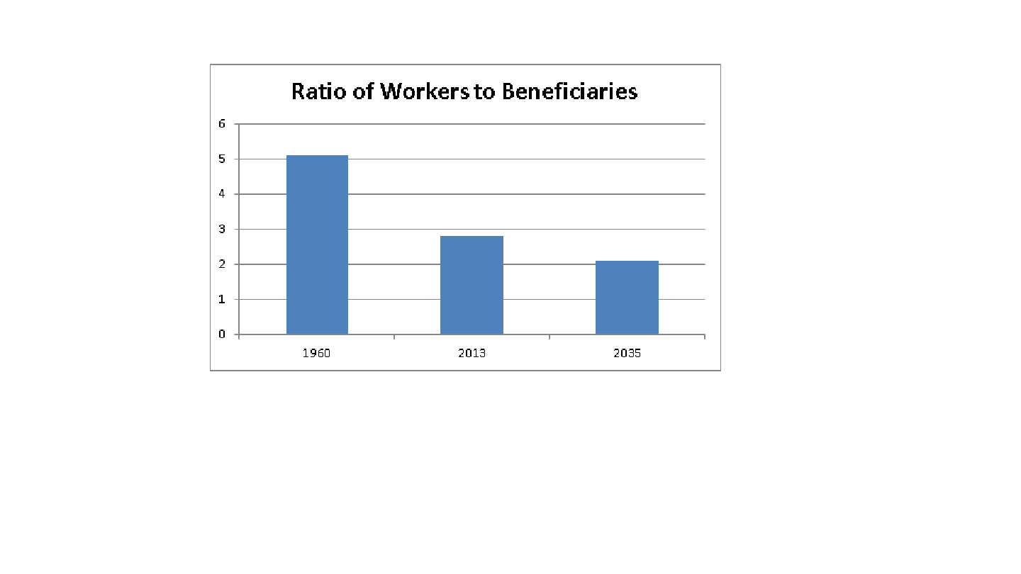 ss-workers-beneficiaries