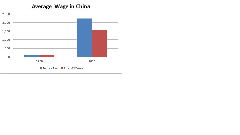 wages- china-ss