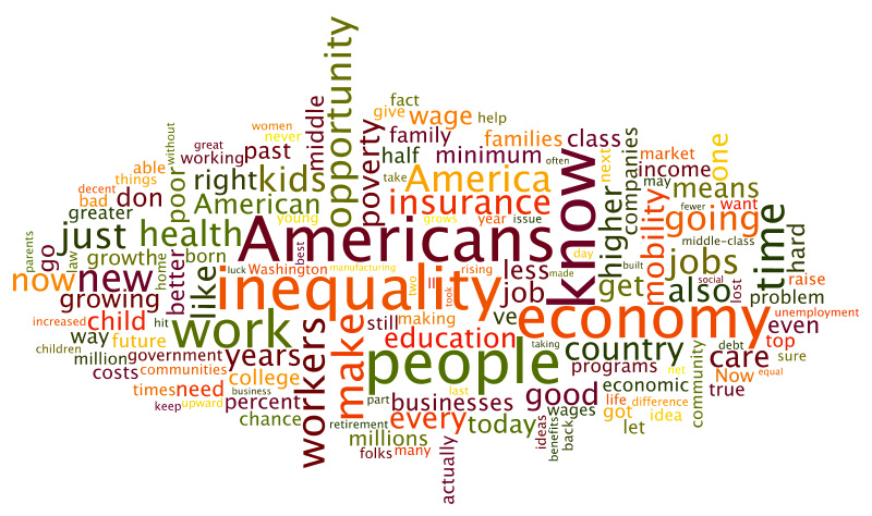 Wordle: Obama's Inequality Speech